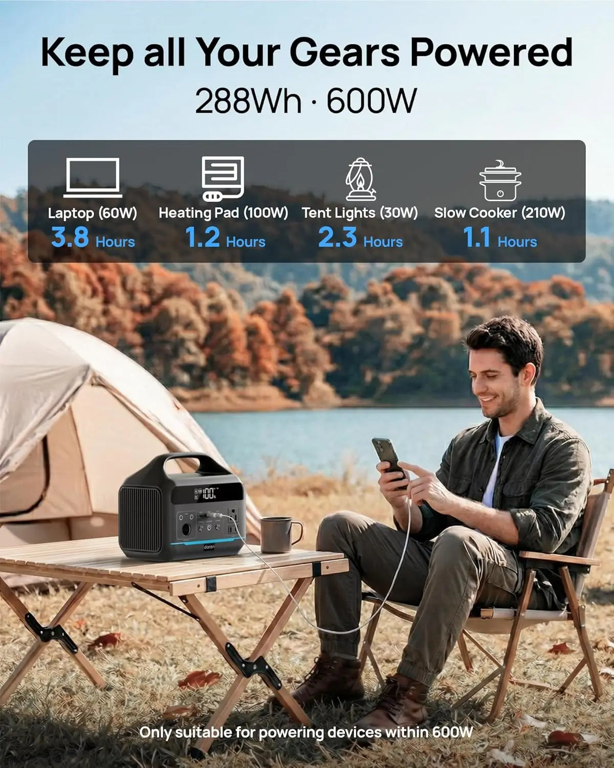 Portable Power Station 600W (1200W Surge) - 288Wh LiFePO4 Solar Generator with AC/DC Outlets, 8.3LB for Camping, RV, Emergency