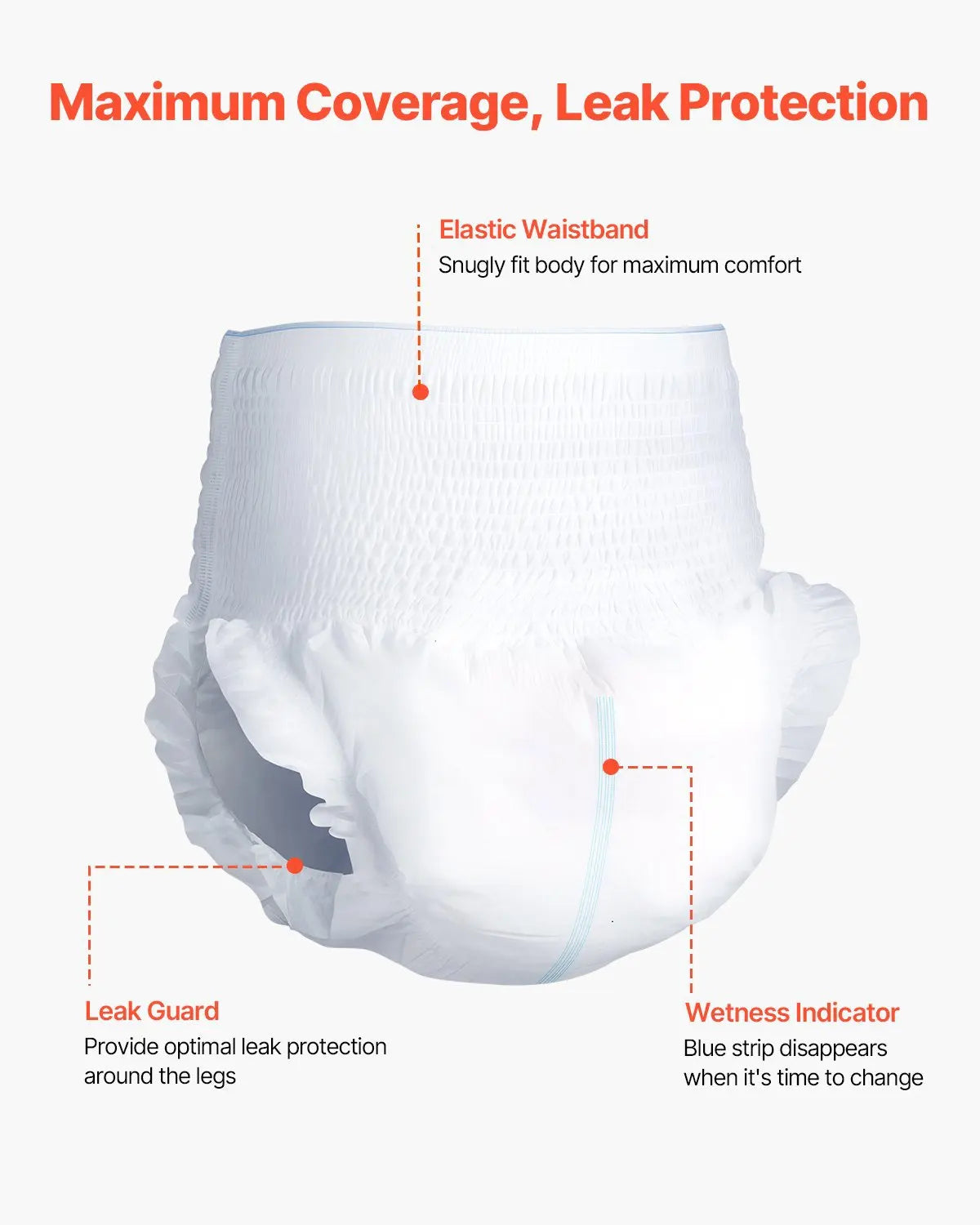 Adult Incontinence Underwear, High Absorbent Protective Underwear for Men & Women, Disposable Adult Pull-ups Diaper with Leak