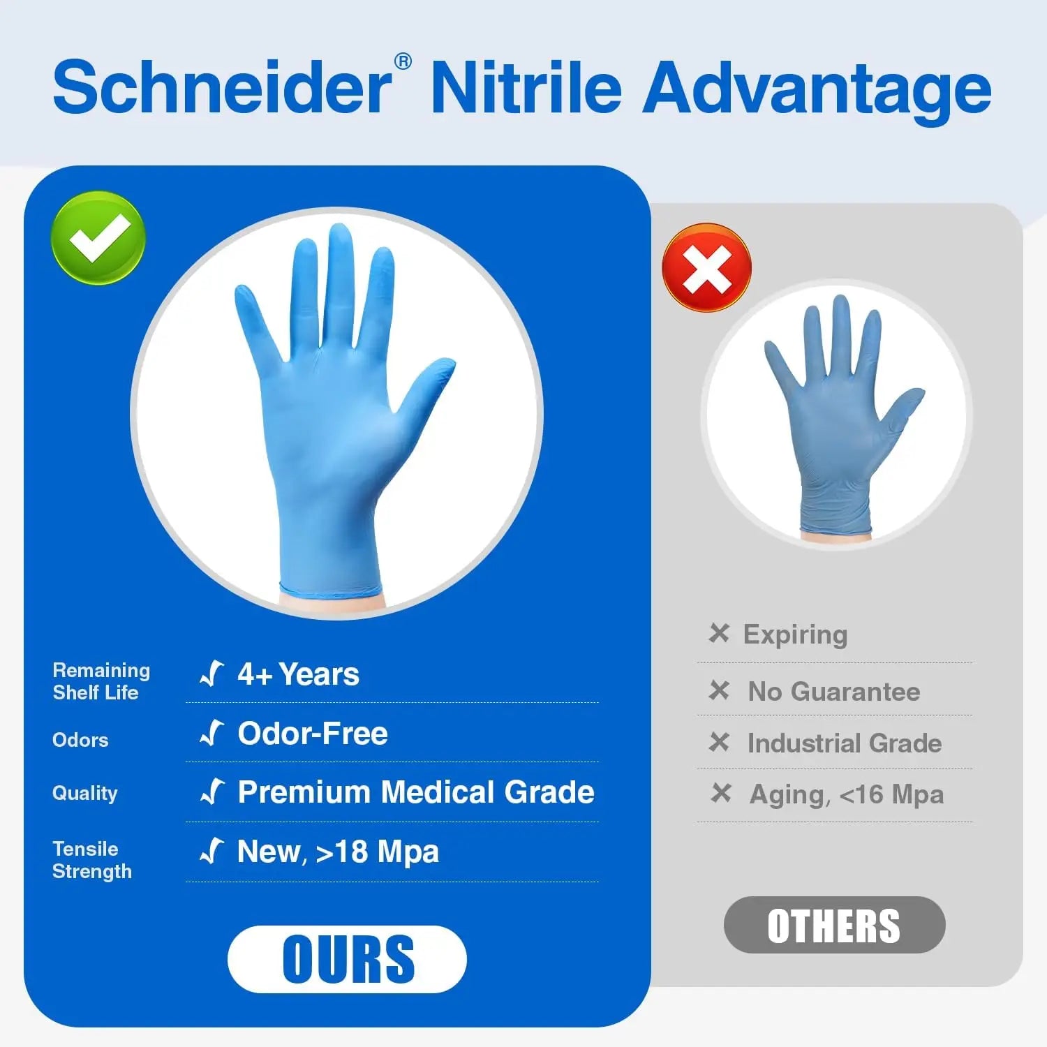 Nitrile Exam Gloves, Medical Grade Blue Disposable Gloves Latex Free, Rubber Glove for Cleaning, Cooking, Food Prep