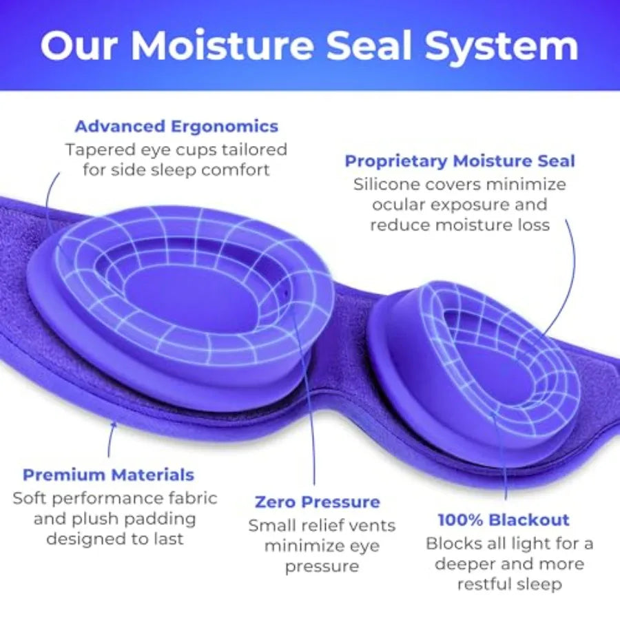 Hydrating Sleep Mask for Dry Eye Relief Moisture-Sealing Blackout Eye Mask Protects from Dust and Drafts Preserves Eye Drops an