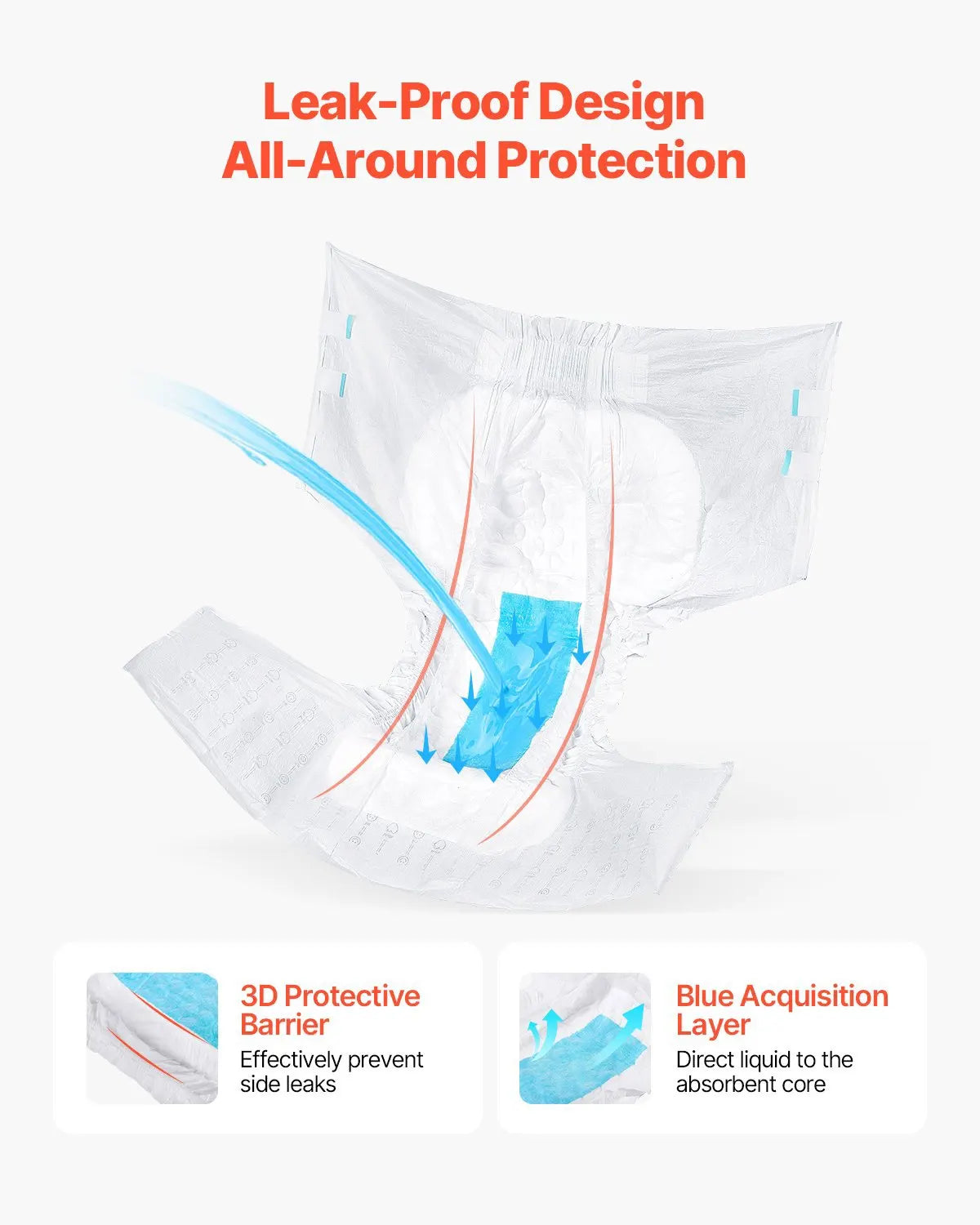 Adult Briefs with Tabs, Super Absorbent Incontinence Briefs for Men and Women, Disposable Adult Diapers with Leakproof 3D Sur