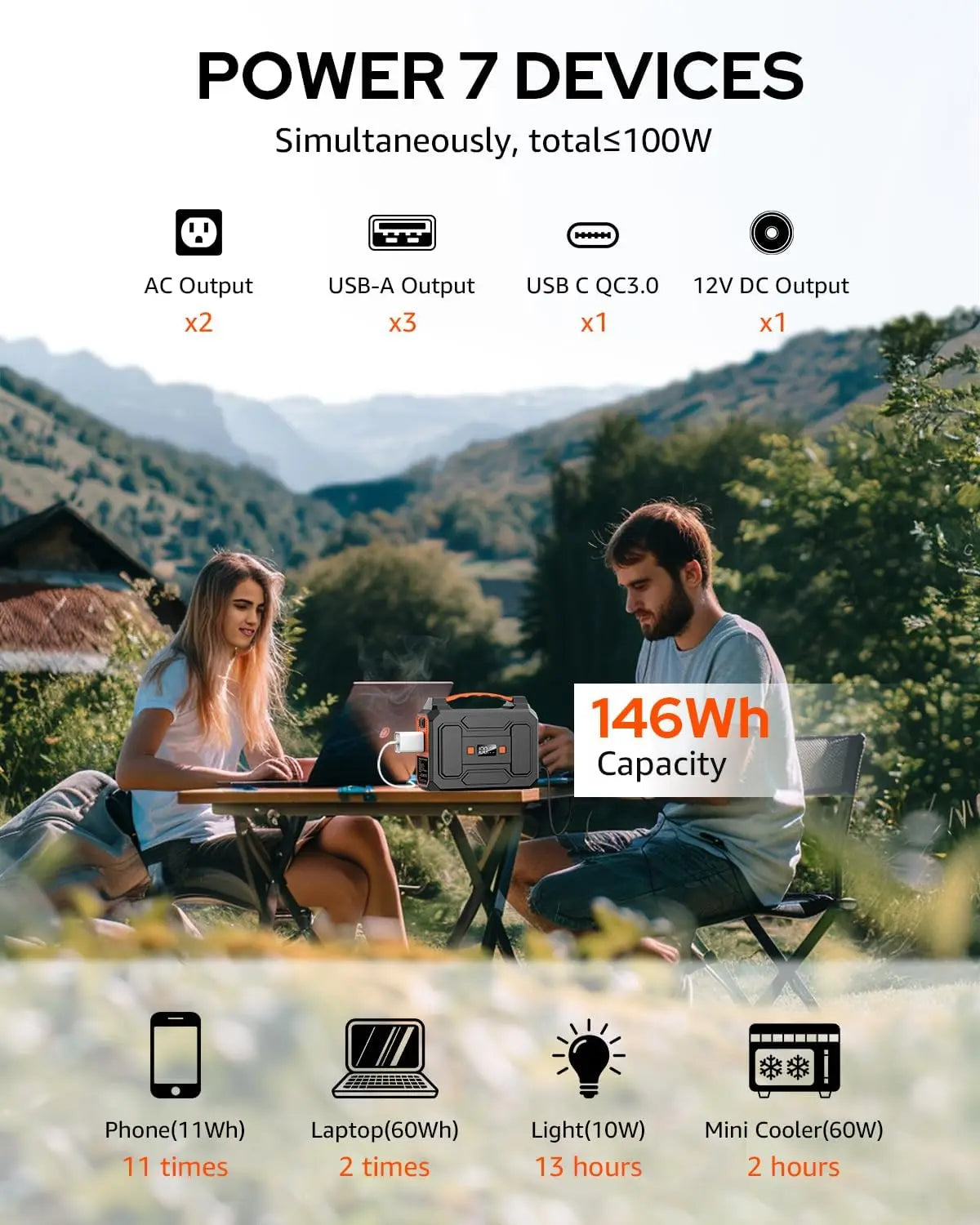 200W Solar Generator with 40W Panel, 146Wh Portable Power Station for Camping & Home Use