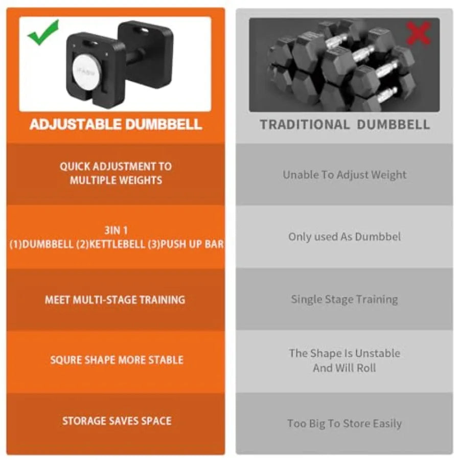 Adjustable Single Dumbbell 20LB/50LB/80LB Square Hex Free Weights with Anti-Slip Steel Handle for Full-Body Home Gym Workouts M