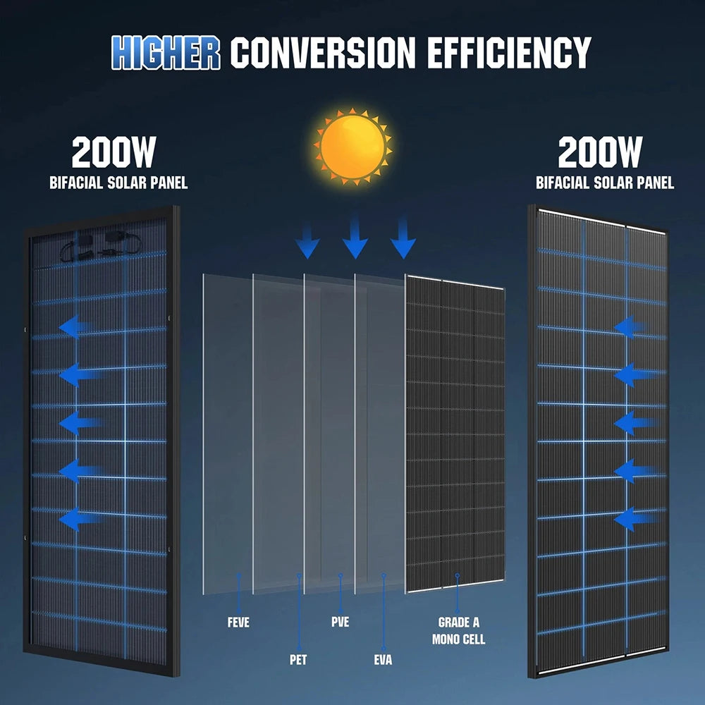 RVPOZWER 200W/400W/800W Bifacial Solar Panel 18BB N-Type Mono Cells High-Efficiency PV Power for Home Rooftop Off-Grid Outdoor