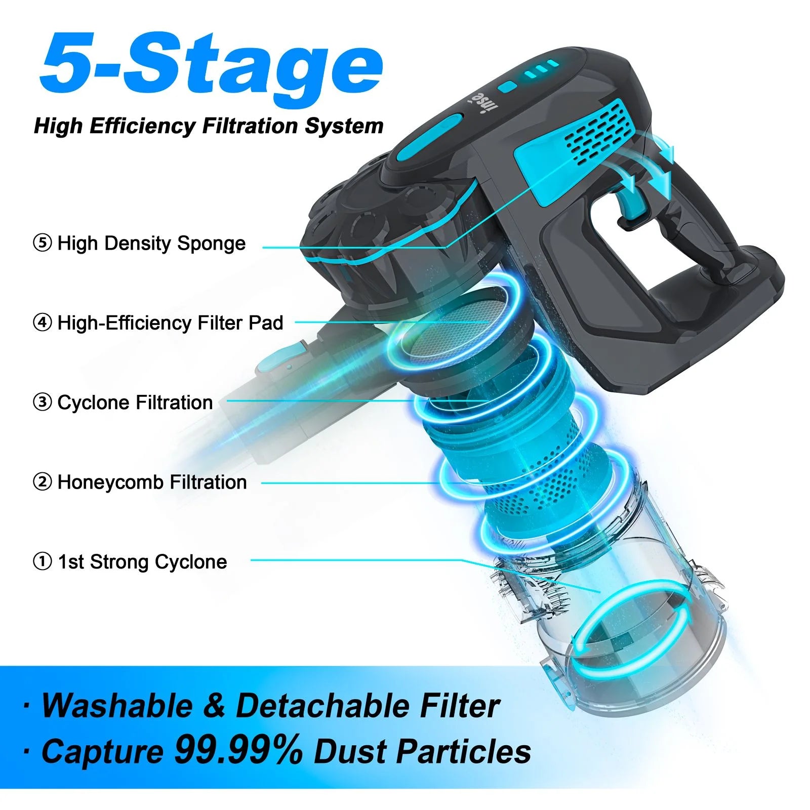 INSE V770 Cordless Vacuum Cleaner, 20KPa Stick Vacuum up to 40min Runtime, 6-in-1 Stick Vac for Hardwood Floor Pet Hair Home Car