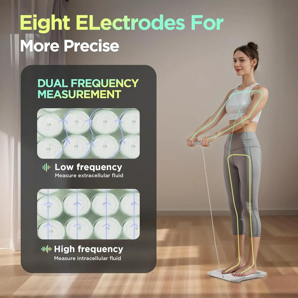 Smart Body Composition Scale with 8 Electrodes, BMI & Fat Analysis, FSA/HSA Eligible, App Sync
