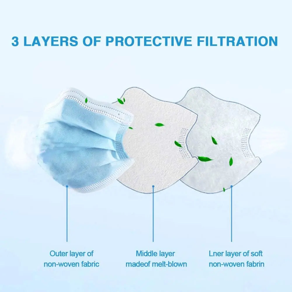 2000 PCS Bulk Blue Face Masks, Non-Woven 3-Layers Breathable with Adjustable Earloop for Comfort