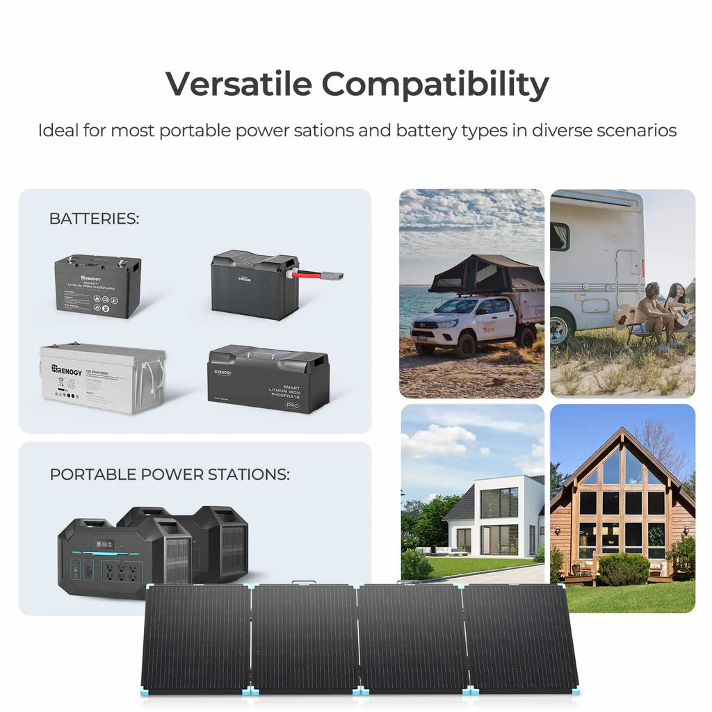 Renogy 220W Foldable Solar Panel Suitcase, Portable 23% High-Efficiency, IP67 Waterproof for RV Camping Power Station
