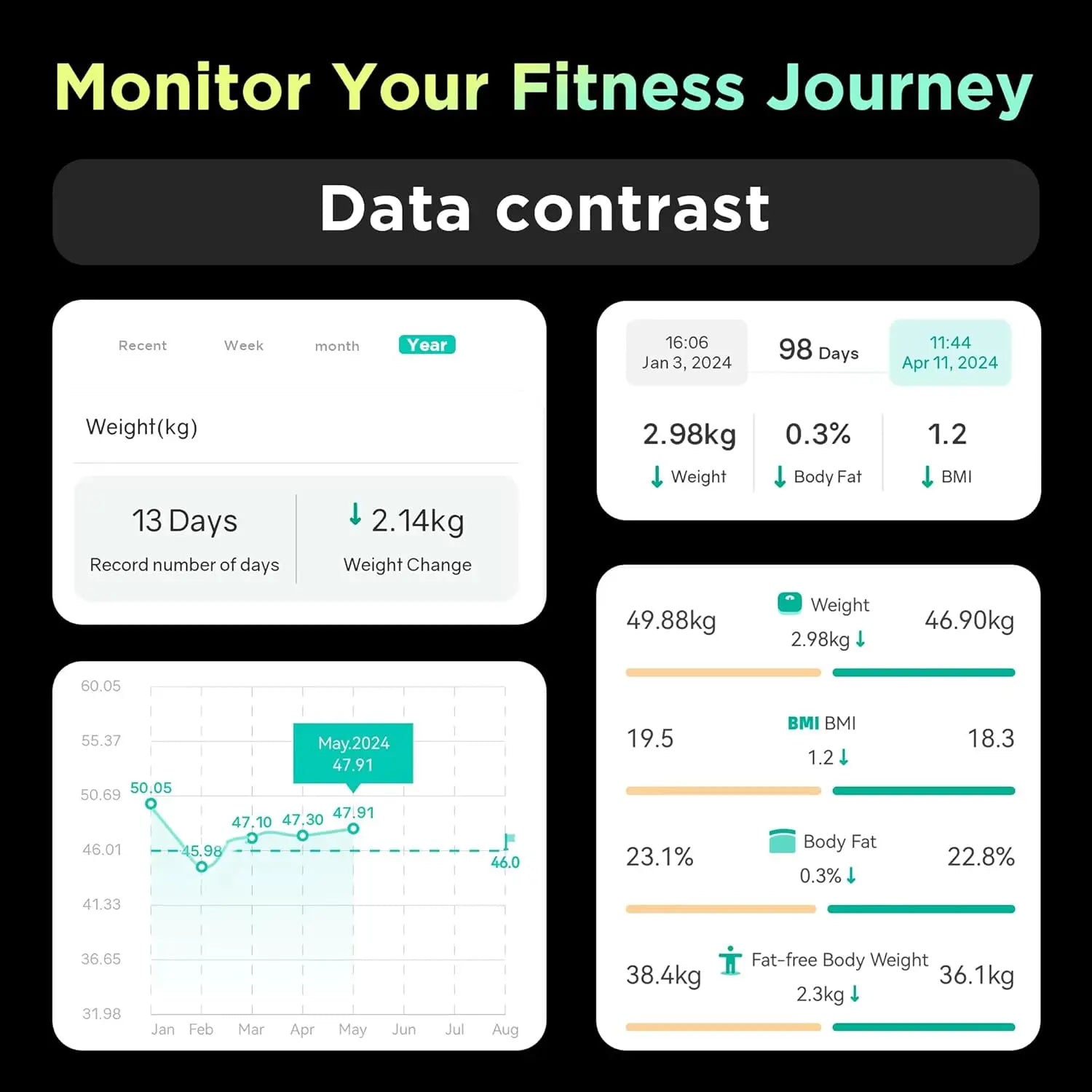 Smart Body Composition Scale with 8 Electrodes, BMI & Fat Analysis, FSA/HSA Eligible, App Sync