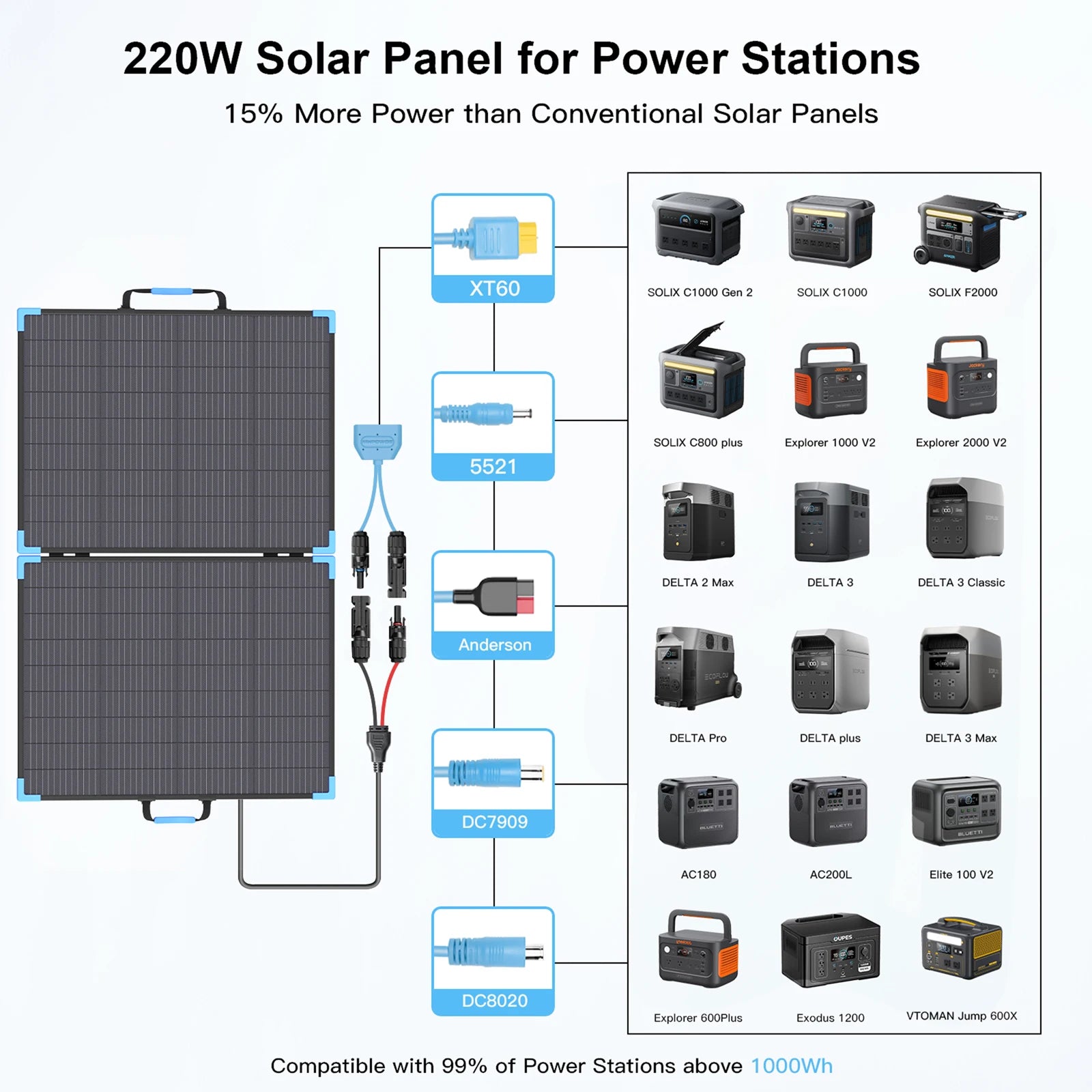 EPOWO 220W Portable Foldable Solar Panel Kit Complete Solar Power Station Generator Charger for Car Boat Caravan Camping Outdoor