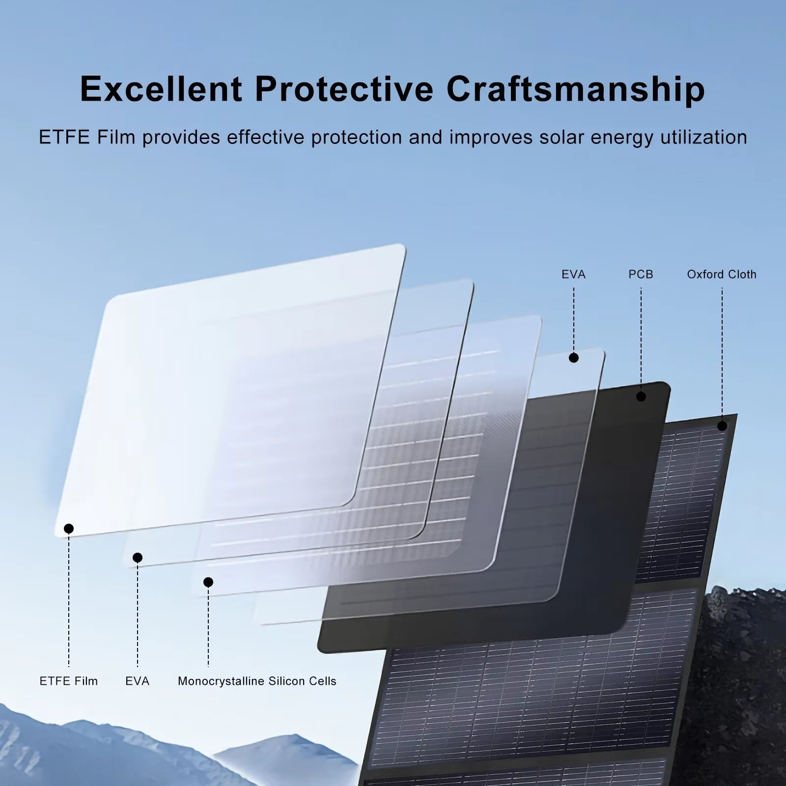Keenergy 400W Foldable Solar Panel 23.4% Efficient IP65 Waterproof for RV Camping Home  Compact Portable Design With Kickstand