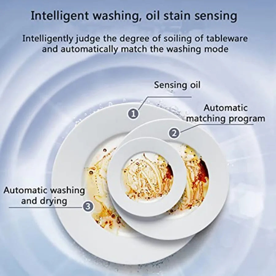 110V Countertop Dishwasher Portable Dishwasher 360 Degree Auto Spray Type Comfee Countertop Dishwasher 4 Washing Programs Air-C