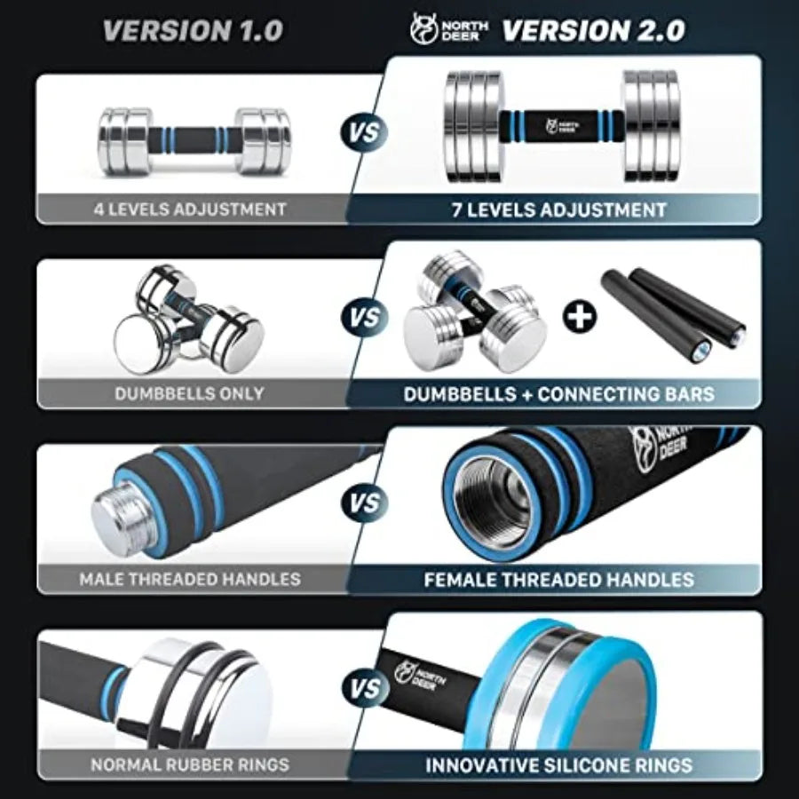 Upgraded Adjustable Steel Dumbbells 40LB 60LB 2 in 1 Dumbbell Barbell Set for Home Gym Workout Compatible with V