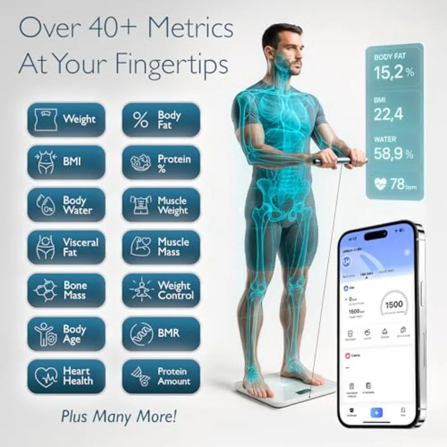The Body Smart Scale: 8-Electrode Health Pod Scale with 40+ Measurements Including Weight Fat BMI Muscle Mass - Full Body Compo